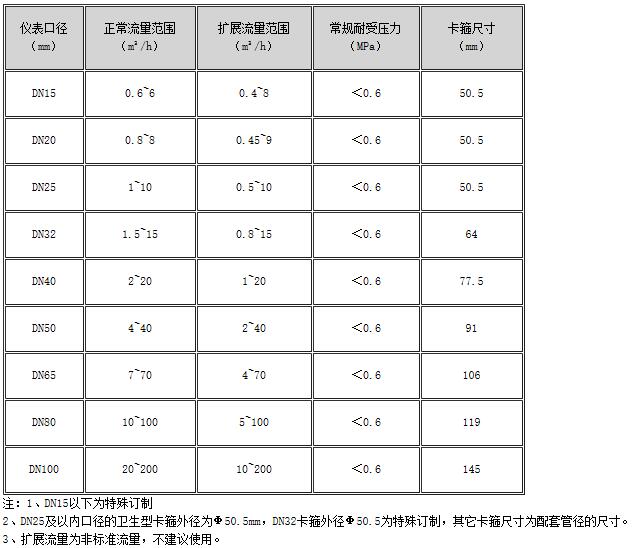 食品卫生涡轮香蕉视频黄色导航 