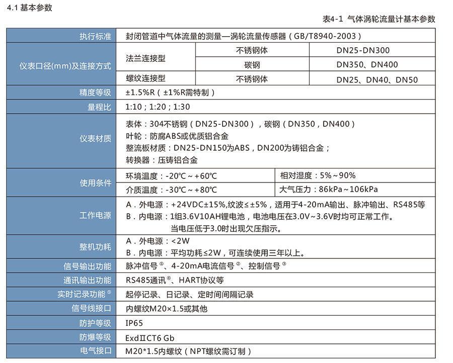 LWQ系列燃气涡轮香蕉视频黄色导航:天然气和其他仪器的理想选择，适用于石油化工行业