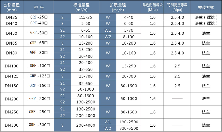 ，一家燃气涡轮香蕉视频黄色导航制造商，与中铝集团合作