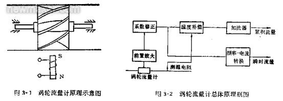 涡轮香蕉视频黄色导航的组成、原理及安装调试文件