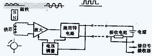 涡轮香蕉视频黄色导航的组成、原理及安装调试文件
