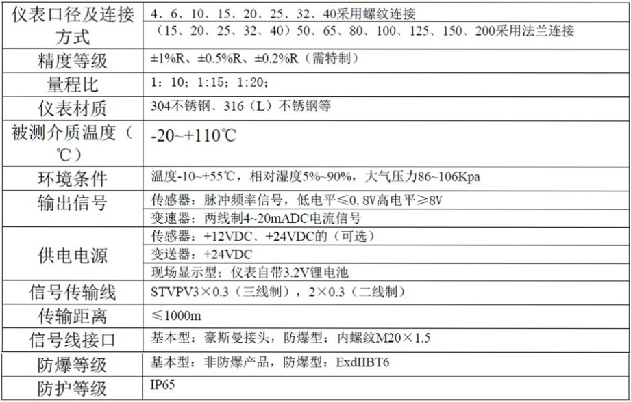 液体涡轮香蕉视频黄色导航常用于计量水的配料，定量控制系统