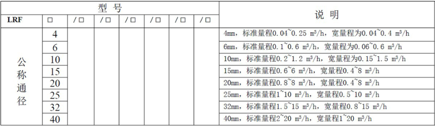 液体涡轮香蕉视频黄色导航常用于计量水的配料，定量控制系统