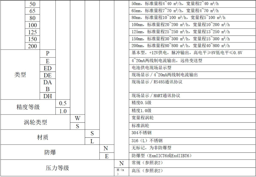 液体涡轮香蕉视频黄色导航常用于计量水的配料，定量控制系统