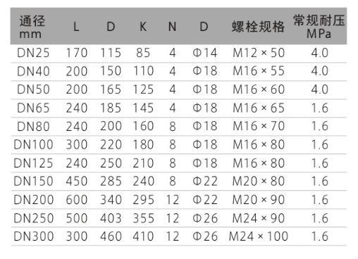 电磁香蕉视频黄色导航的特点TMQ系列燃气涡轮香蕉视频黄色导航