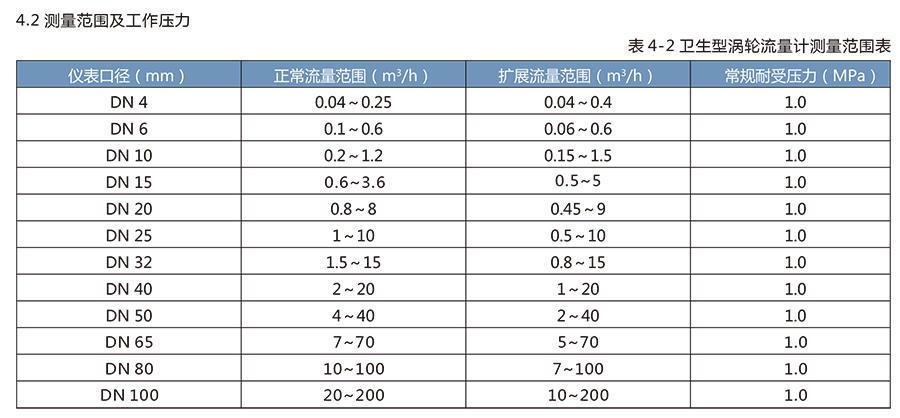 LWS卫生涡轮香蕉视频黄色导航适用于医药、食品等行业。