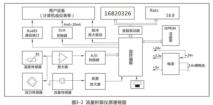 LUX型旋进旋涡气体香蕉视频黄色导航:流量范围宽，操作和维护简单
