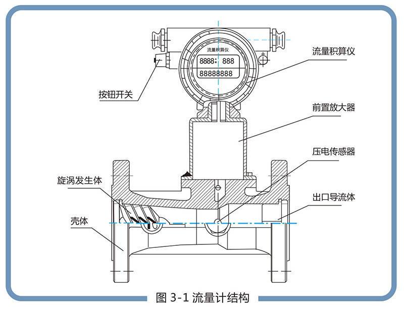 LUX型旋进旋涡气体香蕉视频黄色导航:流量范围宽，操作和维护简单