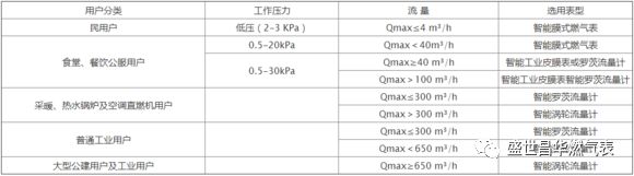 工商燃气表和燃气香蕉视频黄色导航选择方法
