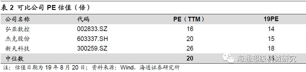 金卡智能半年度报告点评:气体香蕉视频黄色导航拖半年业绩，下半年天然气消费有望回升