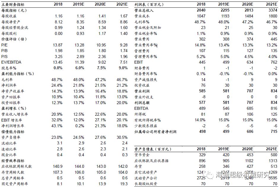 金卡智能半年度报告点评:气体香蕉视频黄色导航拖半年业绩，下半年天然气消费有望回升