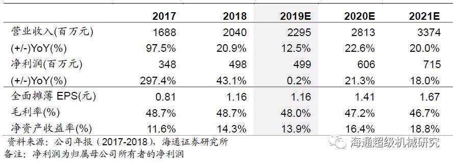 金卡智能半年度报告点评:气体香蕉视频黄色导航拖半年业绩，下半年天然气消费有望回升