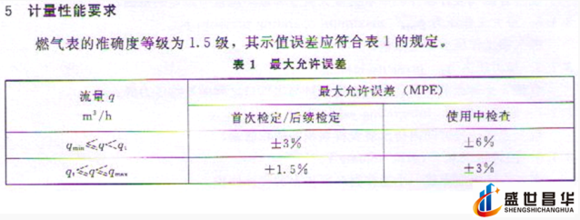 薄膜气体香蕉视频黄色导航和几种常用的校准周期和基础气体香蕉视频黄色导航