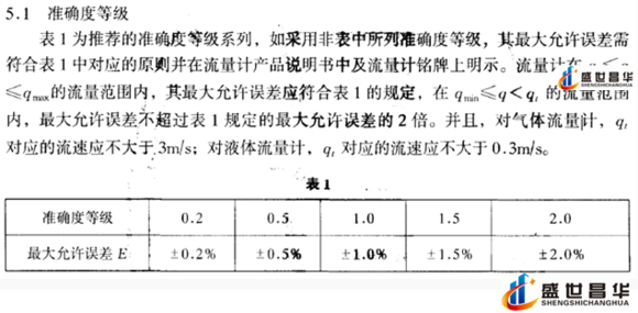 薄膜气体香蕉视频黄色导航和几种常用的校准周期和基础气体香蕉视频黄色导航