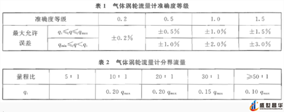 薄膜气体香蕉视频黄色导航和几种常用的校准周期和基础气体香蕉视频黄色导航