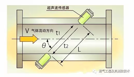 家用超声波沼气香蕉视频黄色导航BF-3000的应用优势分析