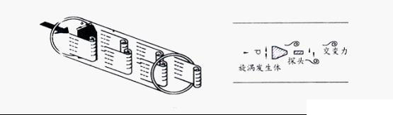 压缩空气香蕉视频黄色导航价格，二氧化氮香蕉视频黄色导航价格