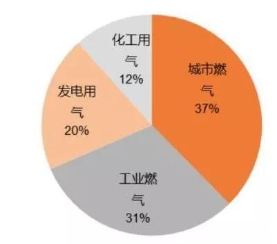 融创自动化与大型人造保温棉制造商合作4套天然气香蕉视频黄色导航，并与办公室沟通