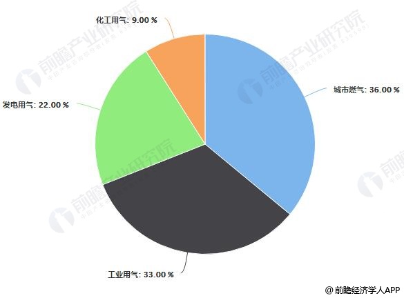 融创自动化与皮革厂的合作天然气香蕉视频黄色导航和蒸汽香蕉视频黄色导航