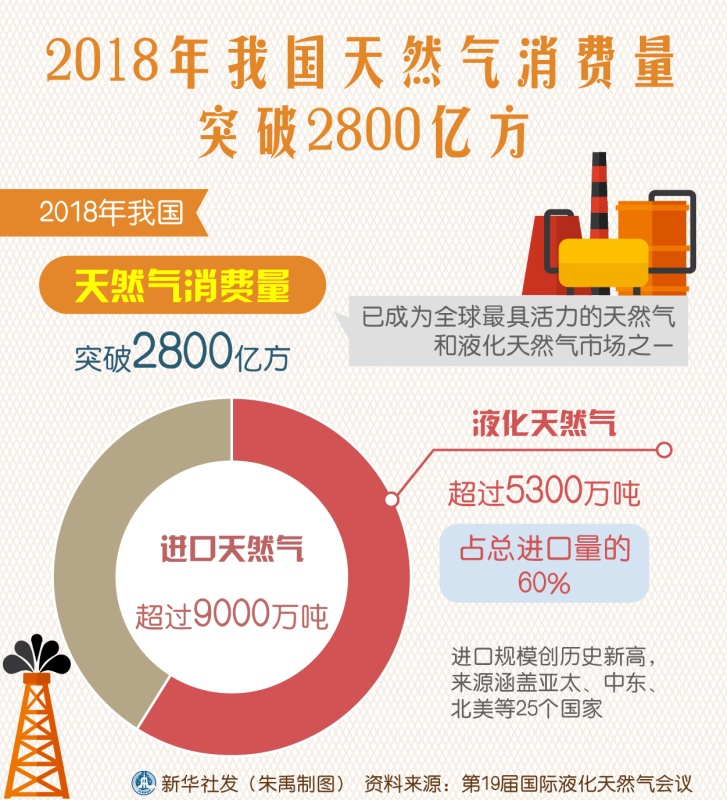 融创自动化与皮革厂的合作天然气香蕉视频黄色导航和蒸汽香蕉视频黄色导航