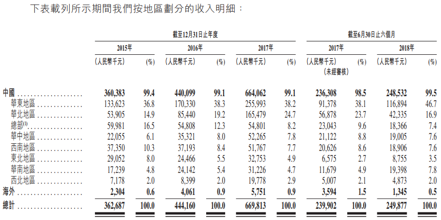新股申购分析:中国较佳的工商燃气香蕉视频黄色导航制造商苍南仪器(01743。