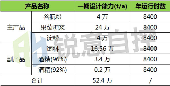 自主控制与测定|沼气香蕉视频黄色导航在淀粉厂沼气回收利用中的应用