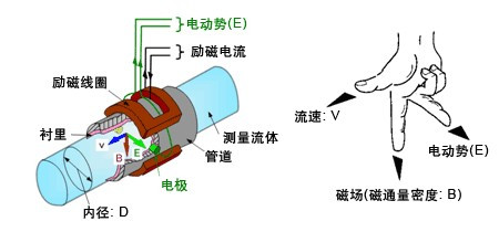 漳州污水香蕉视频黄色导航，龙岩污水香蕉视频黄色导航，三明污水香蕉视频黄色导航