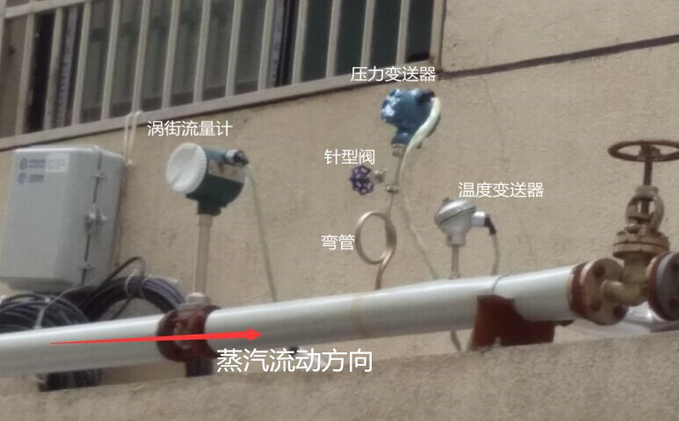 蒸汽香蕉视频黄色导航如何确保现场精确测量-奥科仪表告诉您