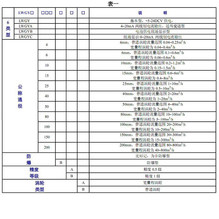 涡轮香蕉视频黄色导航的基本参数表